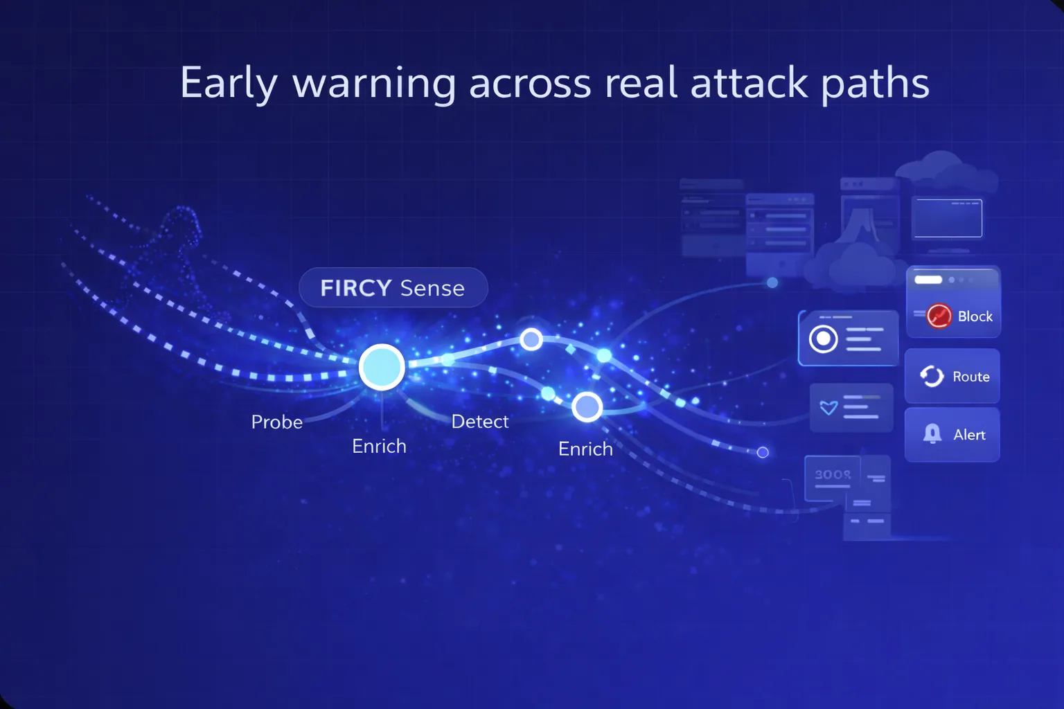 FIRCY Sense signal flow illustration